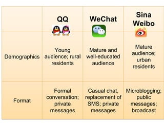 Getting social on chinese mobile apps