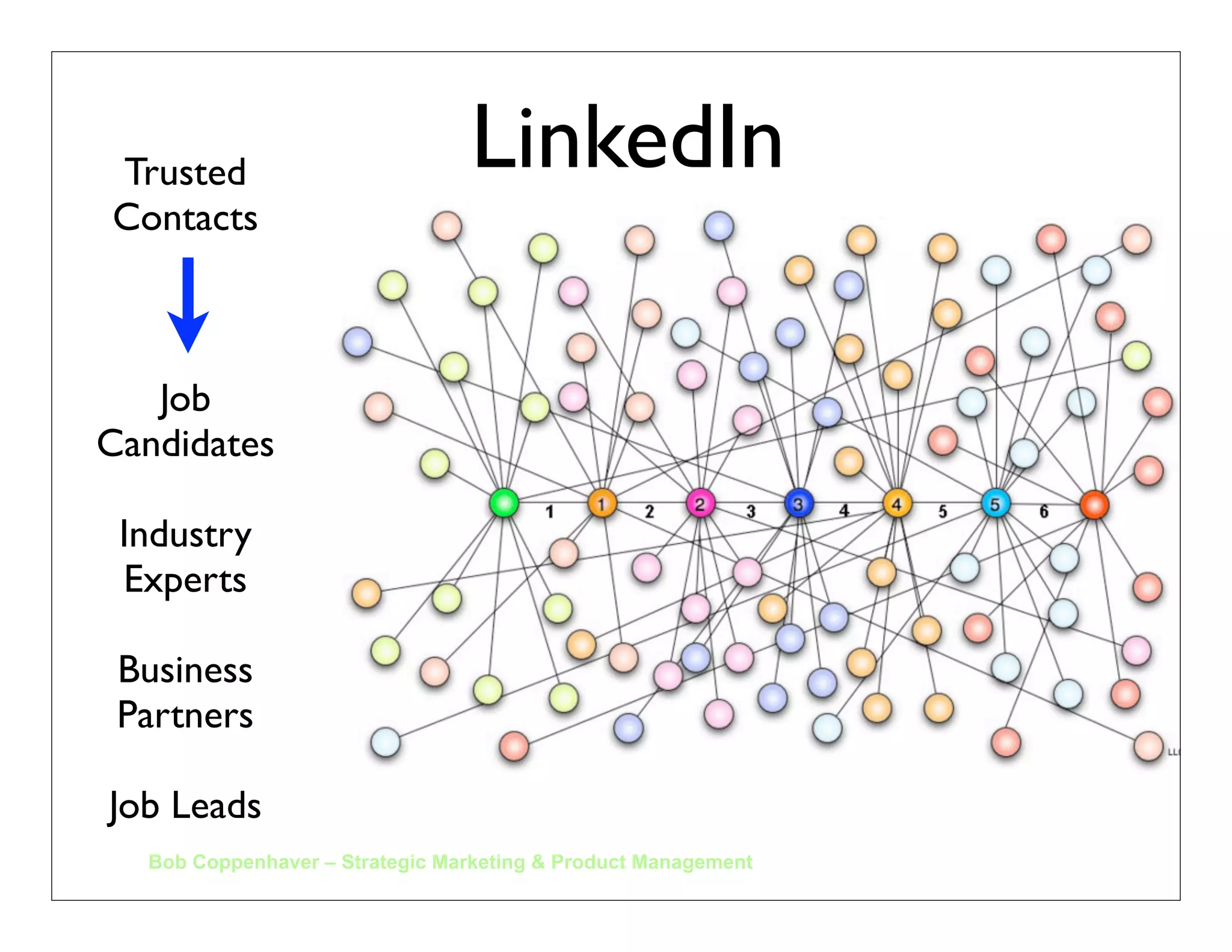 photo by eye2eye on ﬂickr.com




                                Networking
.
 