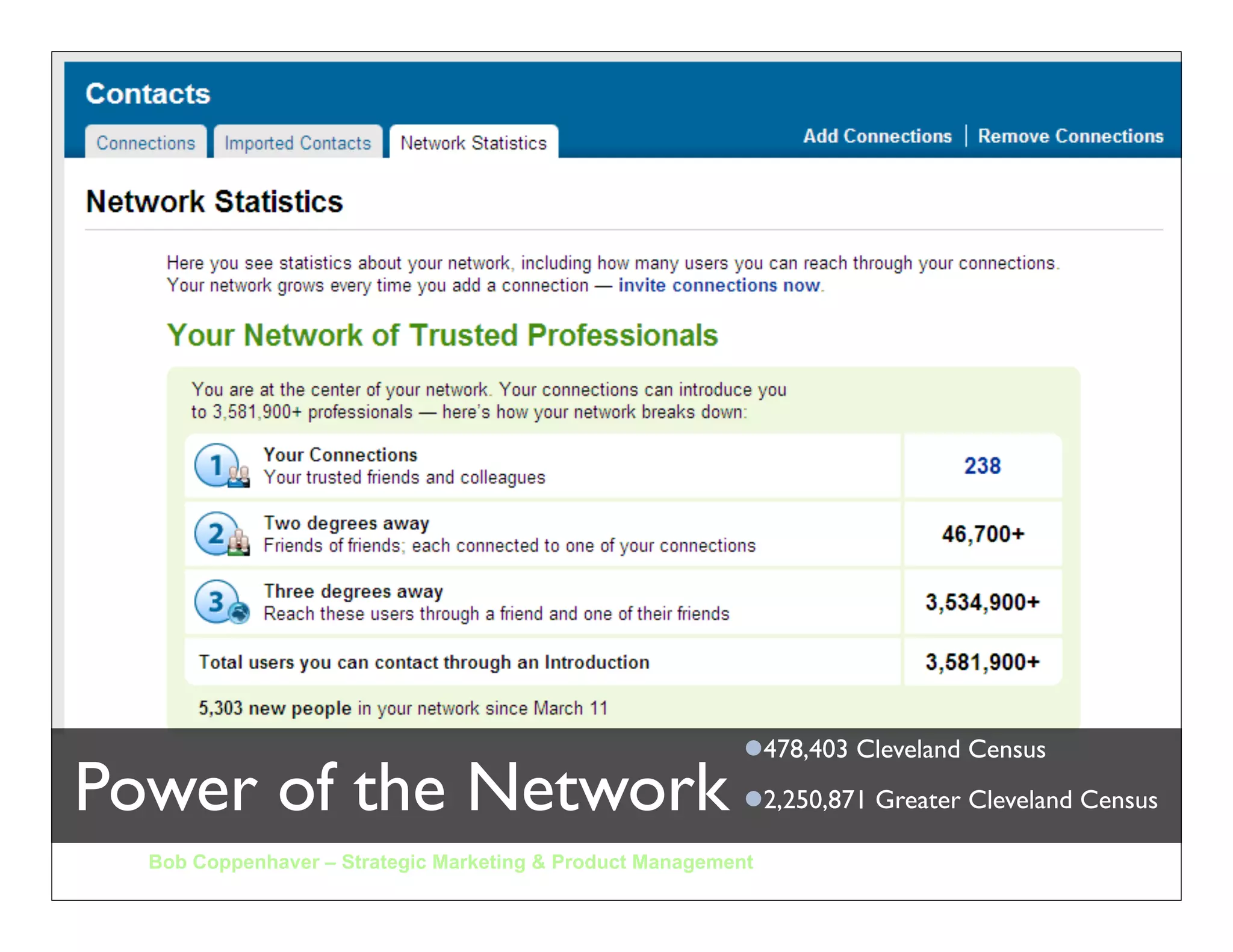 LinkedIn
LinkedIn is an online network of more than 45 million experienced
   professionals from around the world, representing 150
   industries.




Through LinkedIn you can:
   Be Found
   Find
   Search
   Discover
   Expand your network
 