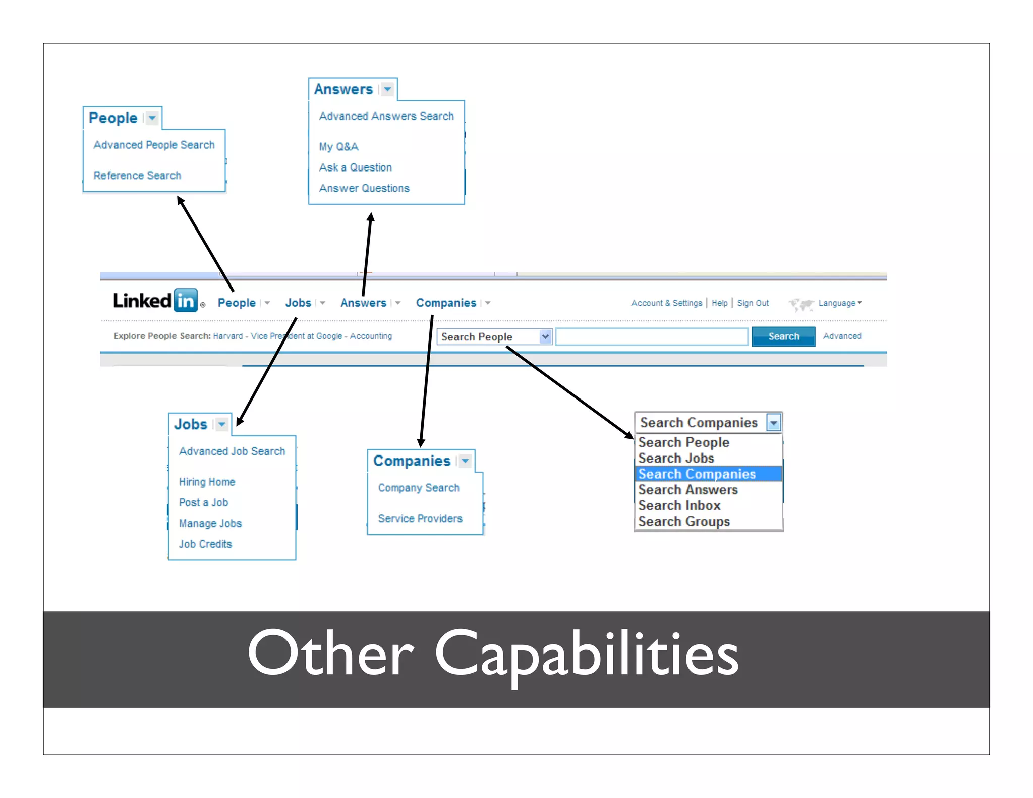 Ask for Recommendations
Bob Coppenhaver – Strategic Marketing & Product Management
 