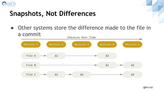 Snapshots, Not Differences
● Other systems store the difference made to the file in
a commit
@Pro Git
 