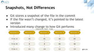 Snapshots, Not Differences
● Git stores a snapshot of the file in the commit
● If the file wasn’t changed, it’s pointed to the latest
version
● Introduced many change to how Git performs
@Pro Git
 