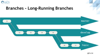 Branches - Long-Running Branches
@Pro Git
 