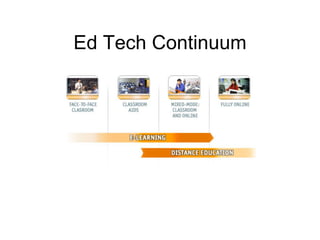 Ed Tech Continuum