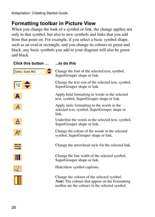 Kidspiration® 3 Getting Started Guide


Formatting toolbar in Picture View
When you change the look of a symbol or link, the change applies not
only to that symbol, but also to new symbols and links that you add
from that point on. For example, if you select a basic symbol shape,
such as an oval or rectangle, and you change its colours to green and
black, any basic symbols you add to your diagram will also be green
and black.
 Click this button …        ...to do this
                            Change the font of the selected text, symbol,
                            SuperGrouper shape or link.
                            Change the text size of the selected text, symbol,
                            SuperGrouper shape or link.

                            Apply bold formatting to words in the selected
                            text, symbol, SuperGrouper shape or link.
                            Apply italic formatting to the words in the
                            selected text, symbol, SuperGrouper shape or
                            link.
                            Underline the words in the selected text, symbol,
                            SuperGrouper shape or link.
                            Change the colour of the words in the selected
                            symbol, SuperGrouper shape or link.

                            Change the arrowhead style for the selected link.

                            Change the line width of the selected symbol,
                            SuperGrouper shape or link.
                            Hide/show symbol captions.

                            Change the colours of the selected symbol.
                            Note: The colours that appear on the Formatting
                            toolbar are the colours in the selected symbol.




26
 