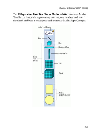 Chapter 2: Kidspiration® Basics

The Kidspiration Base Ten Blocks Maths palette contains a Maths
Text Box, a line, units representing one, ten, one hundred and one
thousand, and both a rectangular and a circular Maths SuperGrouper.




                                                                      35
 