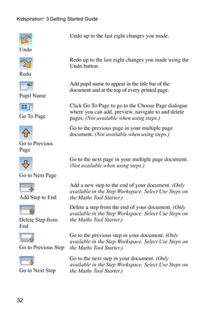 32
Kidspiration®
3 Getting Started Guide
Undo
Undo up to the last eight changes you made.
Redo
Redo up to the last eight changes you made using the
Undo button.
Pupil Name
Add pupil name to appear in the title bar of the
document and at the top of every printed page.
Go To Page
Click Go To Page to go to the Choose Page dialogue
where you can add, preview, navigate to and delete
pages. (Not available when using steps.)
Go to Previous
Page
Go to the previous page in your multiple page
document. (Not available when using steps.)
Go to Next Page
Go to the next page in your multiple page document.
(Not available when using steps.)
Add Step to End
Add a new step to the end of your document. (Only
available in the Step Workspace. Select Use Steps on
the Maths Tool Starter.)
Delete Step from
End
Delete a step from the end of your document. (Only
available in the Step Workspace. Select Use Steps on
the Maths Tool Starter.)
Go to Previous Step
Go to the previous step in your document. (Only
available in the Step Workspace. Select Use Steps on
the Maths Tool Starter.)
Go to Next Step
Go to the next step in your document. (Only
available in the Step Workspace. Select Use Steps on
the Maths Tool Starter.)
 