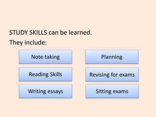 STUDY SKILLS can be learned.
They include:
Note taking
Reading Skills
Writing essays
Planning
Revising for exams
Sitting exams
 