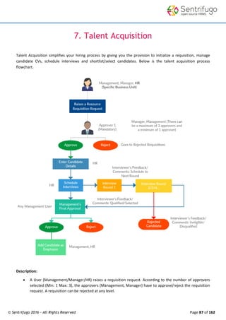 © Sentrifugo 2016 - All Rights Reserved Page 87 of 162
7. Talent Acquisition
Talent Acquisition simplifies your hiring process by giving you the provision to initialize a requisition, manage
candidate CVs, schedule interviews and shortlist/select candidates. Below is the talent acquisition process
flowchart.
Description:
 A User (Management/Manager/HR) raises a requisition request. According to the number of approvers
selected (Min: 1 Max: 3), the approvers (Management, Manager) have to approve/reject the requisition
request. A requisition can be rejected at any level.
 
