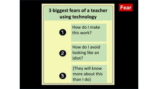 Fear
3 biggest fears of a teacher
using technology
How do I make
this work?
How do I avoid
looking like an
idiot?
{They will know
more about this
than I do}
Fear
 