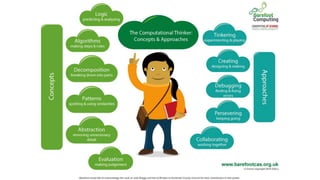 Getting started with teaching programming in school