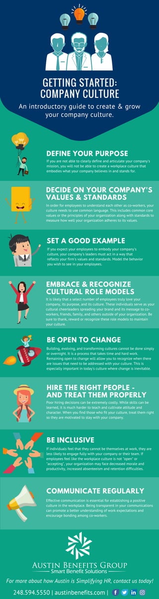 GETTING STARTED:
COMPANY CULTURE
An introductory guide to create & grow
your company culture.
DEFINE YOUR PURPOSE
If you are not able to clearly define and articulate your company's
mission, you will not be able to create a workplace culture that
embodies what your company believes in and stands for.
DECIDE ON YOUR COMPANY'S
VALUES & STANDARDS
In order for employees to understand each other as co-workers, your
culture needs to use common language. This includes common core
values or the principles of your organization along with standards to
measure how well your organization adheres to its values. 
SET A GOOD EXAMPLE
If you expect your employees to embody your company's
culture, your company's leaders must act in a way that
reflects your firm's values and standards. Model the behavior
you wish to see in your employees. 
EMBRACE & RECOGNIZE
CULTURAL ROLE MODELS
It is likely that a select number of employees truly love your
company, its purpose, and its culture. These individuals serve as your
cultural cheerleaders spreading your brand and its message to co-
workers, friends, family, and others outside of your organization. Be
sure to thank, reward or recognize these role models to maintain
your culture. 
BE OPEN TO CHANGE
Building, evolving, and transforming cultures cannot be done simply
or overnight. It is a process that takes time and hard work.
Remaining open to change will allow you to recognize when there
are issues that need to be addressed with your culture. This is
especially important in today's culture where change is inevitable. 
BE INCLUSIVE
If individuals feel that they cannot be themselves at work, they are
less likely to engage fully with your company or their team. If
employees feel like the workplace culture is not "open" or
"accepting", your organization may face decreased morale and
productivity, increased absenteeism and retention difficulties. 
HIRE THE RIGHT PEOPLE -
AND TREAT THEM PROPERLY
Poor hiring decisions can be extremely costly. While skills can be
learned, it is much harder to teach and cultivate attitude and
character. When you find those who fit your culture, treat them right
so they are motivated to stay with your company.
COMMUNICATE REGULARLY
Effective communication is essential for establishing a positive
culture in the workplace. Being transparent in your communications
can promote a better understanding of work expectations and
encourage bonding among co-workers.
For more about how Austin is Simplifying HR, contact us today!
248.594.5550 | austinbenefits.com |
 