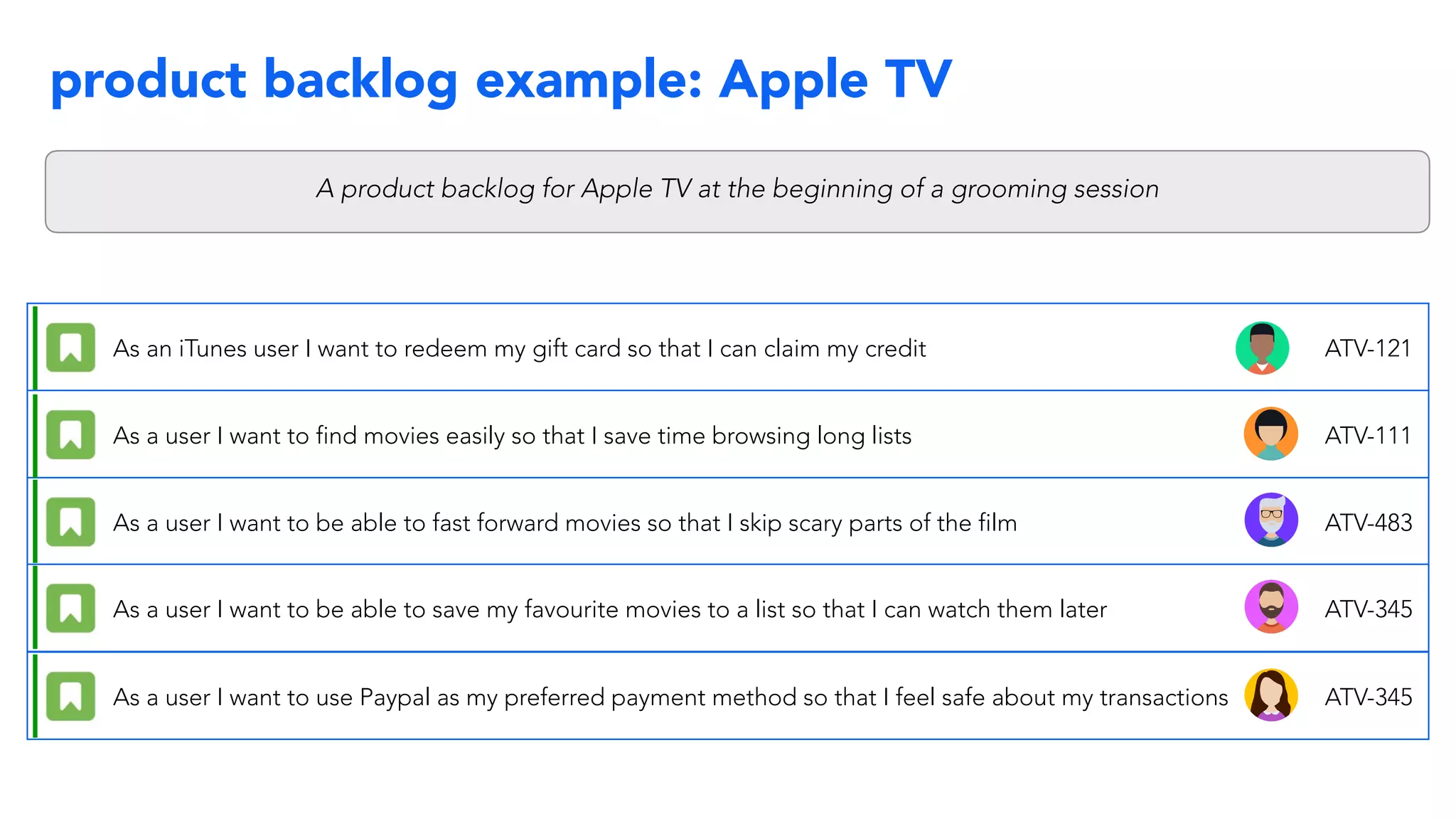 product backlog example: Apple TV
ATV-121As an iTunes user I want to redeem my gift card so that I can claim my credit
ATV-111As a user I want to find movies easily so that I save time browsing long lists
ATV-483As a user I want to be able to fast forward movies so that I skip scary parts of the film
ATV-345As a user I want to be able to save my favourite movies to a list so that I can watch them later
ATV-345As a user I want to use Paypal as my preferred payment method so that I feel safe about my transactions
A product backlog for Apple TV at the beginning of a grooming session
 