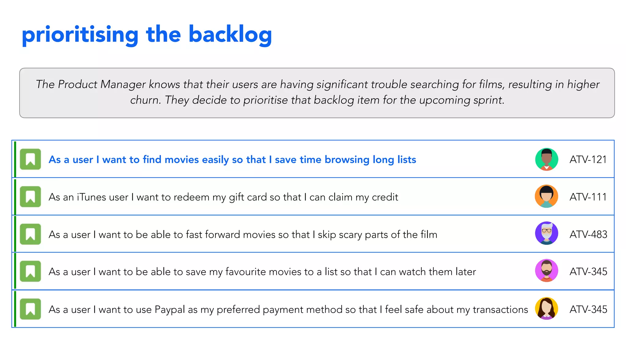 prioritising the backlog
ATV-121As a user I want to ﬁnd movies easily so that I save time browsing long lists
ATV-111As an iTunes user I want to redeem my gift card so that I can claim my credit
ATV-483As a user I want to be able to fast forward movies so that I skip scary parts of the film
ATV-345As a user I want to be able to save my favourite movies to a list so that I can watch them later
ATV-345As a user I want to use Paypal as my preferred payment method so that I feel safe about my transactions
The Product Manager knows that their users are having significant trouble searching for films, resulting in higher
churn. They decide to prioritise that backlog item for the upcoming sprint.
 