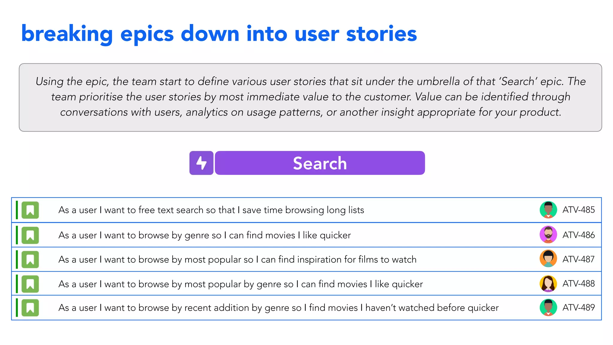 breaking epics down into user stories
Using the epic, the team start to define various user stories that sit under the umbrella of that ‘Search’ epic. The
team prioritise the user stories by most immediate value to the customer. Value can be identified through
conversations with users, analytics on usage patterns, or another insight appropriate for your product.
Search
ATV-485As a user I want to free text search so that I save time browsing long lists
ATV-486As a user I want to browse by genre so I can find movies I like quicker
ATV-487As a user I want to browse by most popular so I can find inspiration for films to watch
ATV-488As a user I want to browse by most popular by genre so I can find movies I like quicker
ATV-489As a user I want to browse by recent addition by genre so I find movies I haven’t watched before quicker
 
