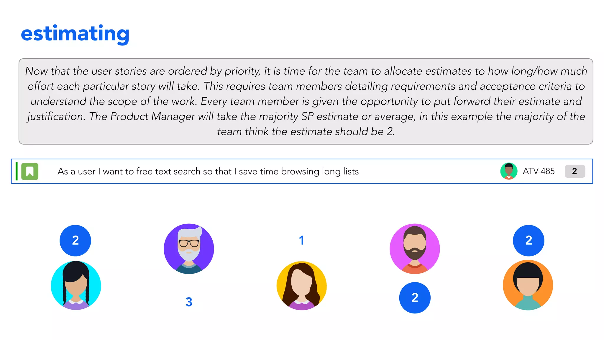 estimating
Now that the user stories are ordered by priority, it is time for the team to allocate estimates to how long/how much
effort each particular story will take. This requires team members detailing requirements and acceptance criteria to
understand the scope of the work. Every team member is given the opportunity to put forward their estimate and
justification. The Product Manager will take the majority SP estimate or average, in this example the majority of the
team think the estimate should be 2.
2
3
1
2
2
ATV-485As a user I want to free text search so that I save time browsing long lists 2
 