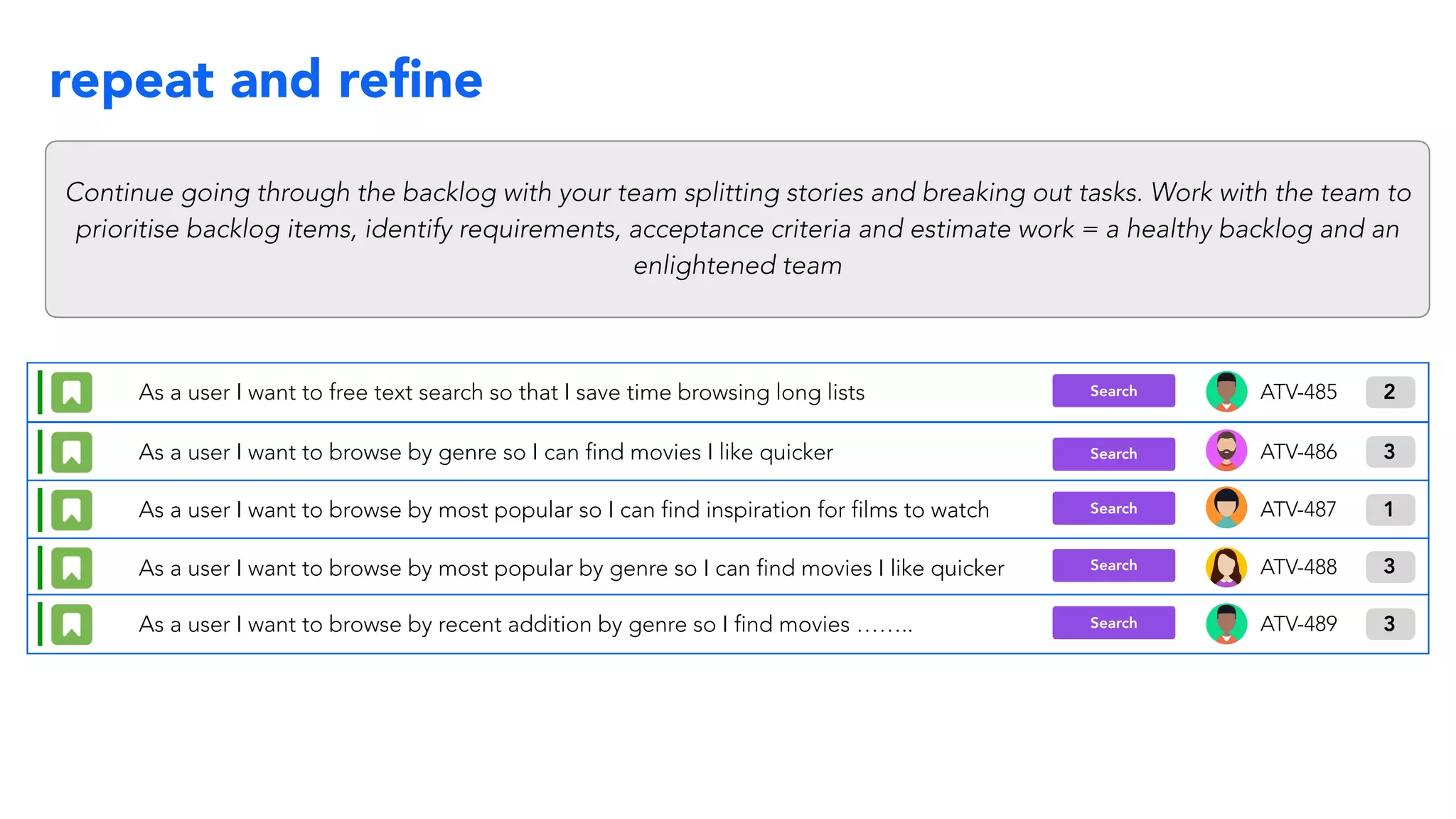 repeat and reﬁne
Continue going through the backlog with your team splitting stories and breaking out tasks. Work with the team to
prioritise backlog items, identify requirements, acceptance criteria and estimate work = a healthy backlog and an
enlightened team
ATV-485As a user I want to free text search so that I save time browsing long lists
ATV-486As a user I want to browse by genre so I can find movies I like quicker
ATV-487As a user I want to browse by most popular so I can find inspiration for films to watch
ATV-488As a user I want to browse by most popular by genre so I can find movies I like quicker
ATV-489As a user I want to browse by recent addition by genre so I find movies ……..
2
3
1
3
3
Search
Search
Search
Search
Search
 