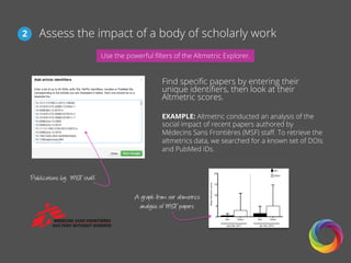 Find speciﬁc papers by entering their
unique identiﬁers, then look at their
Altmetric scores.
Assess the impact of a body of scholarly work2
Use the powerful ﬁlters of the Altmetric Explorer.
Publications by MSF staff.
EXAMPLE: Altmetric conducted an analysis of the
social impact of recent papers authored by
Médecins Sans Frontières (MSF) staﬀ. To retrieve the
altmetrics data, we searched for a known set of DOIs
and PubMed IDs.
A graph from our altmetrics
analysis of MSF papers.
 