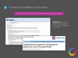 Characterise reader communities3
Many distinct online communities come together to discuss papers.
EXAMPLE: Nurses on
Reddit, speaking about a
2011 paper published in
Critical Care.
 