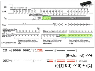 UNO MEGA DUE Pi Model A Pi Model B
Operating
Voltage
SRAM
FLASH-
Memory
Clock Speed
USB Host
Network
Audio /Video
Current I/O
pins
Digital I/O Pins
Analog Input
Pins
Price
5V 5V 3.3V 3.3V 3.3V
2 KB 8 KB 96 KB 265 MB 512 MB
32 KB 256 KB 512 KB up to 64 MB up to 64 MB
16 MHz 16 MHz 84 MHz 700 MHz* 700 MHz*
n/a n/a 1 1 2
n/a n/a n/a n/a
10/100 wired
Ethernet RJ45
n/a n/a n/a
HDMI, Composite
Video,
TRS-audio jack
HDMI, Composite
Video,
TRS-audio jack
40 mA 40 mA total 130 mA 2 to 16 mA 2 to 16 mA
14 (6 PWM) 54 (15 PWM) 54 (12 PWM) 17 (1 PWM) 17 (1 PWM)
6 16
12
2DAC Analog Out
0* 0*
$30 $59 $50 $25 $35
 