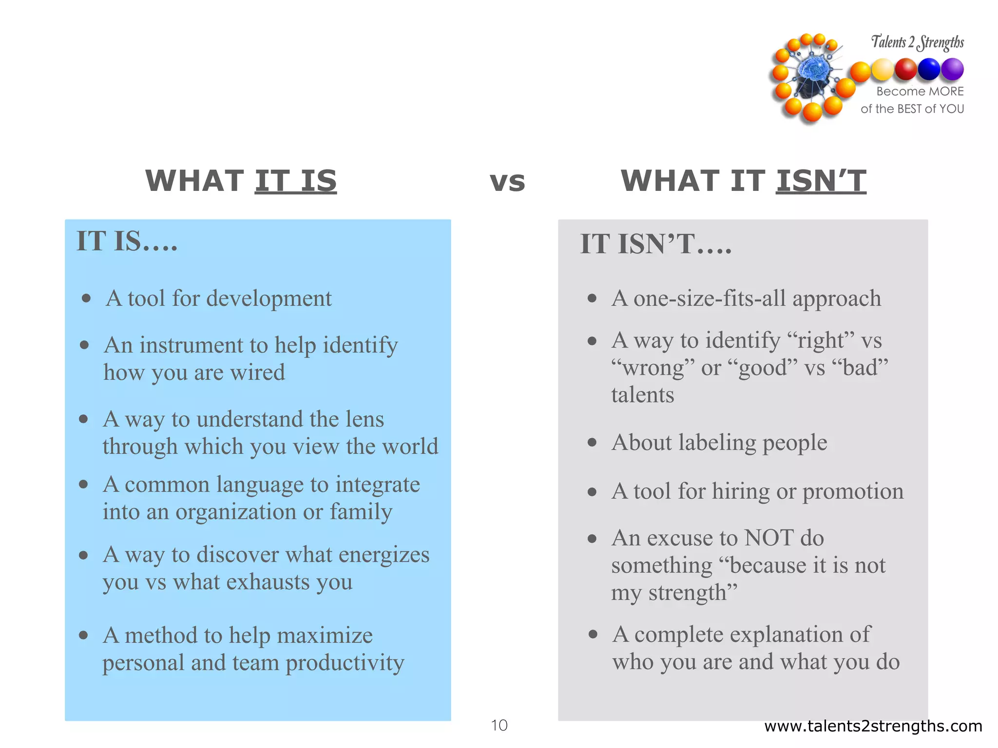 WHAT IT IS
• A tool for development
• An instrument to help identify
how you are wired
• A way to identify “right” vs
“wrong” or “good” vs “bad”
talents
• A tool for hiring or promotion
• A way to understand the lens
through which you view the world • About labeling people
• A common language to integrate
into an organization or family
• A way to discover what energizes
you vs what exhausts you
WHAT IT ISN’Tvs
• A method to help maximize
personal and team productivity
• A one-size-fits-all approach
• An excuse to NOT do
something “because it is not
my strength”
• A complete explanation of
who you are and what you do
IT IS…. IT ISN’T….
www.talents2strengths.com10
 