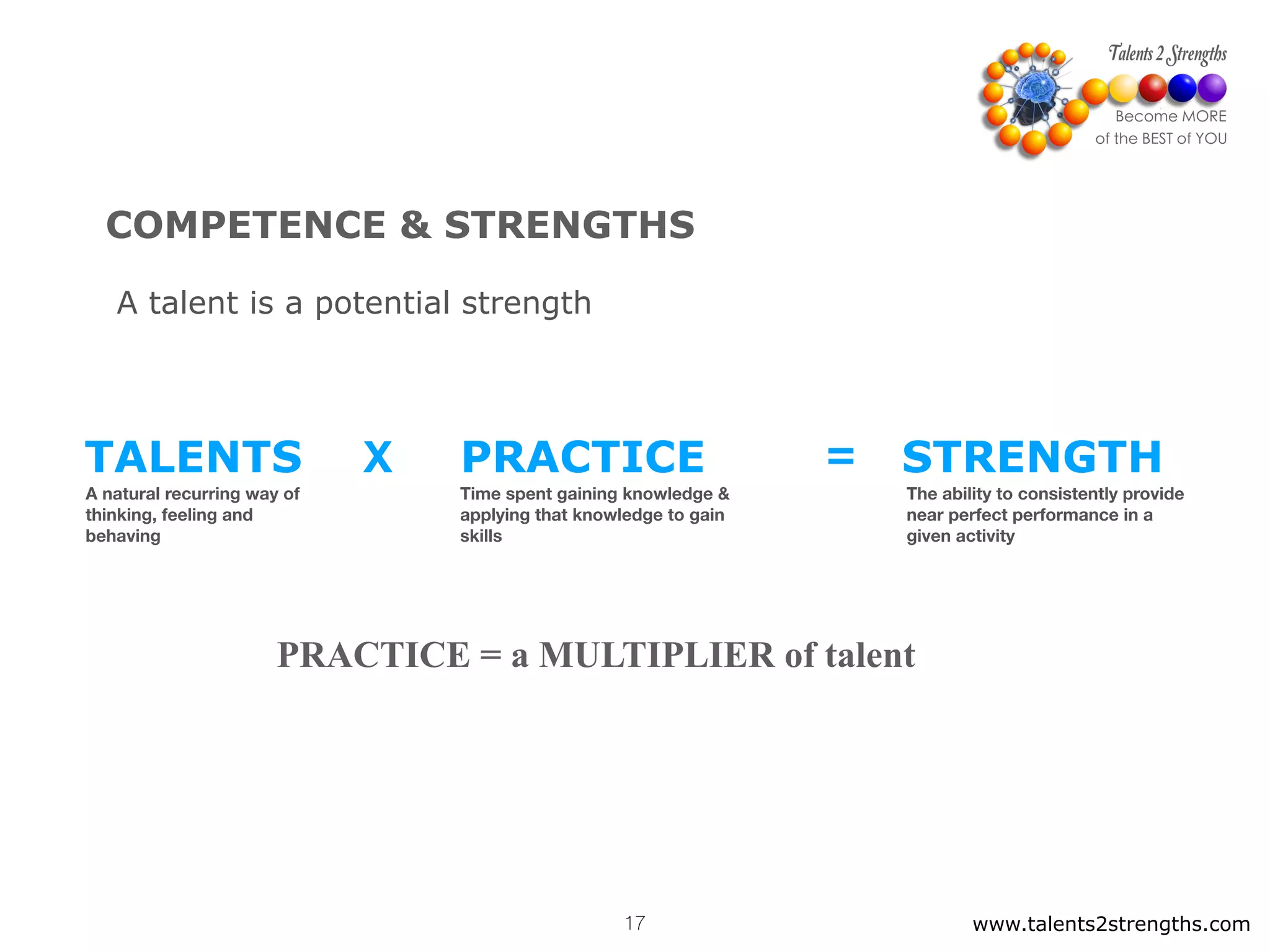 COMPETENCE & STRENGTHS
TALENTS PRACTICE STRENGTHX =
A natural recurring way of
thinking, feeling and
behaving
Time spent gaining knowledge &
applying that knowledge to gain
skills
The ability to consistently provide
near perfect performance in a
given activity
A talent is a potential strength
www.talents2strengths.com17
PRACTICE = a MULTIPLIER of talent
 