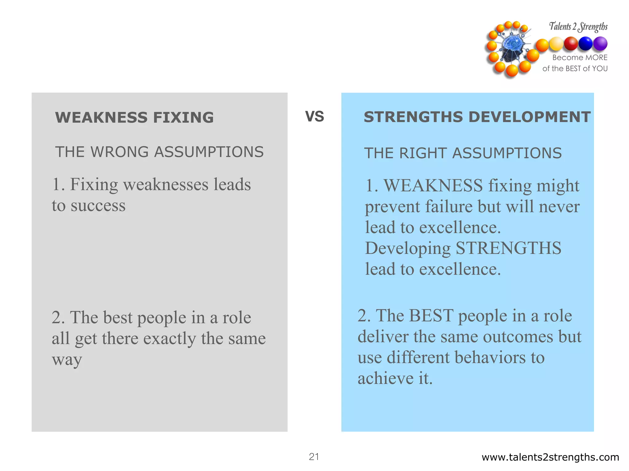 STRENGTHS DEVELOPMENT
THE RIGHT ASSUMPTIONS
2. The BEST people in a role
deliver the same outcomes but
use different behaviors to
achieve it.
1. WEAKNESS fixing might
prevent failure but will never
lead to excellence.
Developing STRENGTHS
lead to excellence.
www.talents2strengths.com21
WEAKNESS FIXING VS
THE WRONG ASSUMPTIONS
2. The best people in a role
all get there exactly the same
way
1. Fixing weaknesses leads
to success
 