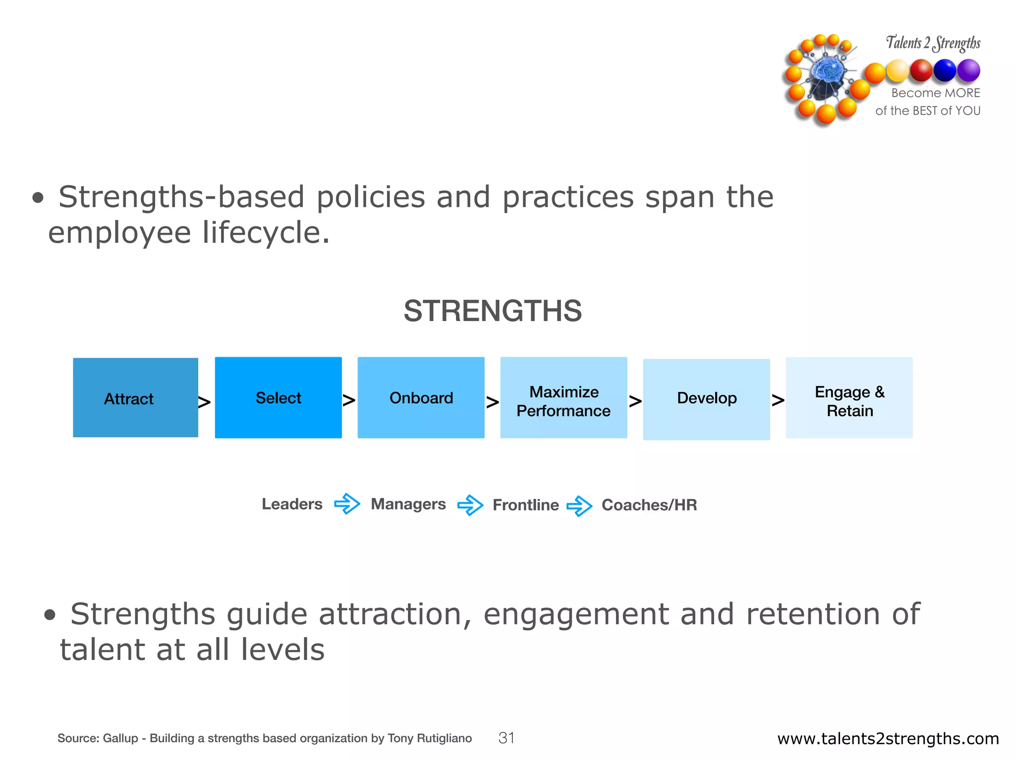 www.talents2strengths.com31
• Strengths-based policies and practices span the
employee lifecycle.
Attract Select Onboard Maximize
Performance
Develop Engage &
Retain
> > > > >
STRENGTHS
Leaders Managers Frontline Coaches/HR
Source: Gallup - Building a strengths based organization by Tony Rutigliano
• Strengths guide attraction, engagement and retention of
talent at all levels
 