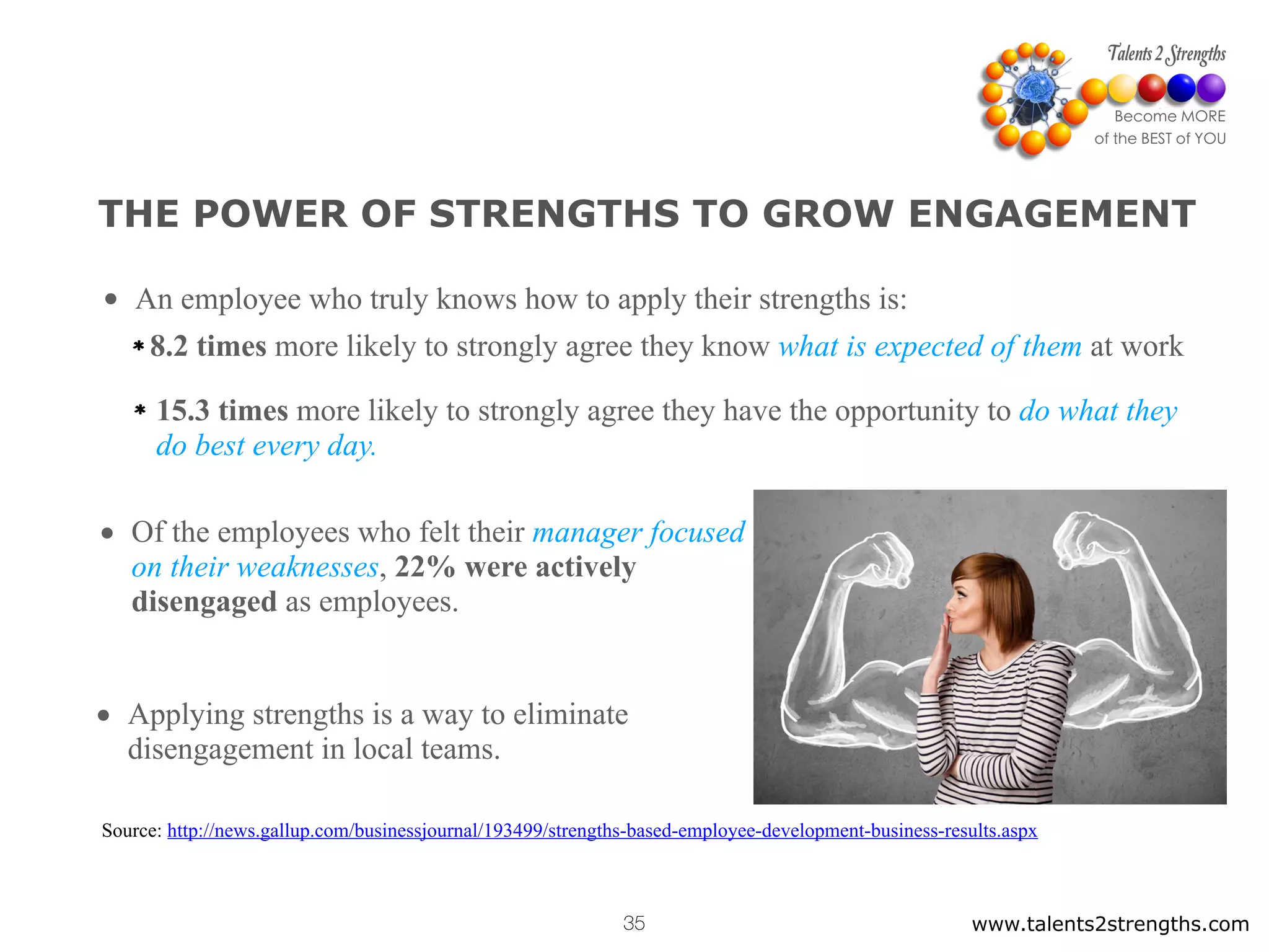 THE POWER OF STRENGTHS TO GROW ENGAGEMENT
• An employee who truly knows how to apply their strengths is:
15.3 times more likely to strongly agree they have the opportunity to do what they
do best every day.
• Of the employees who felt their manager focused
on their weaknesses, 22% were actively
disengaged as employees.
• Applying strengths is a way to eliminate
disengagement in local teams.
Source: http://news.gallup.com/businessjournal/193499/strengths-based-employee-development-business-results.aspx
www.talents2strengths.com35
8.2 times more likely to strongly agree they know what is expected of them at work
 
