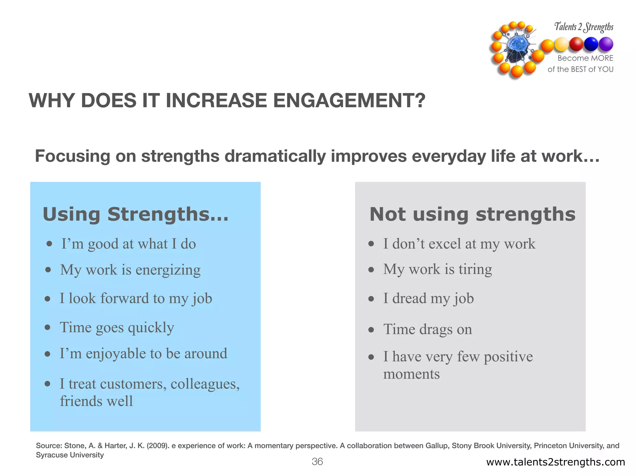 • I’m good at what I do
• My work is energizing • My work is tiring
• Time drags on
• I look forward to my job • I dread my job
• Time goes quickly
• I’m enjoyable to be around
• I treat customers, colleagues,
friends well
• I don’t excel at my work
• I have very few positive
moments
Using Strengths… Not using strengths
www.talents2strengths.com36
Why Strengths?
Focusing on strengths dramatically improves everyday life at work…
Source: Stone, A. & Harter, J. K. (2009). e experience of work: A momentary perspective. A collaboration between Gallup, Stony Brook University, Princeton University, and
Syracuse University
WHY DOES IT INCREASE ENGAGEMENT?
 