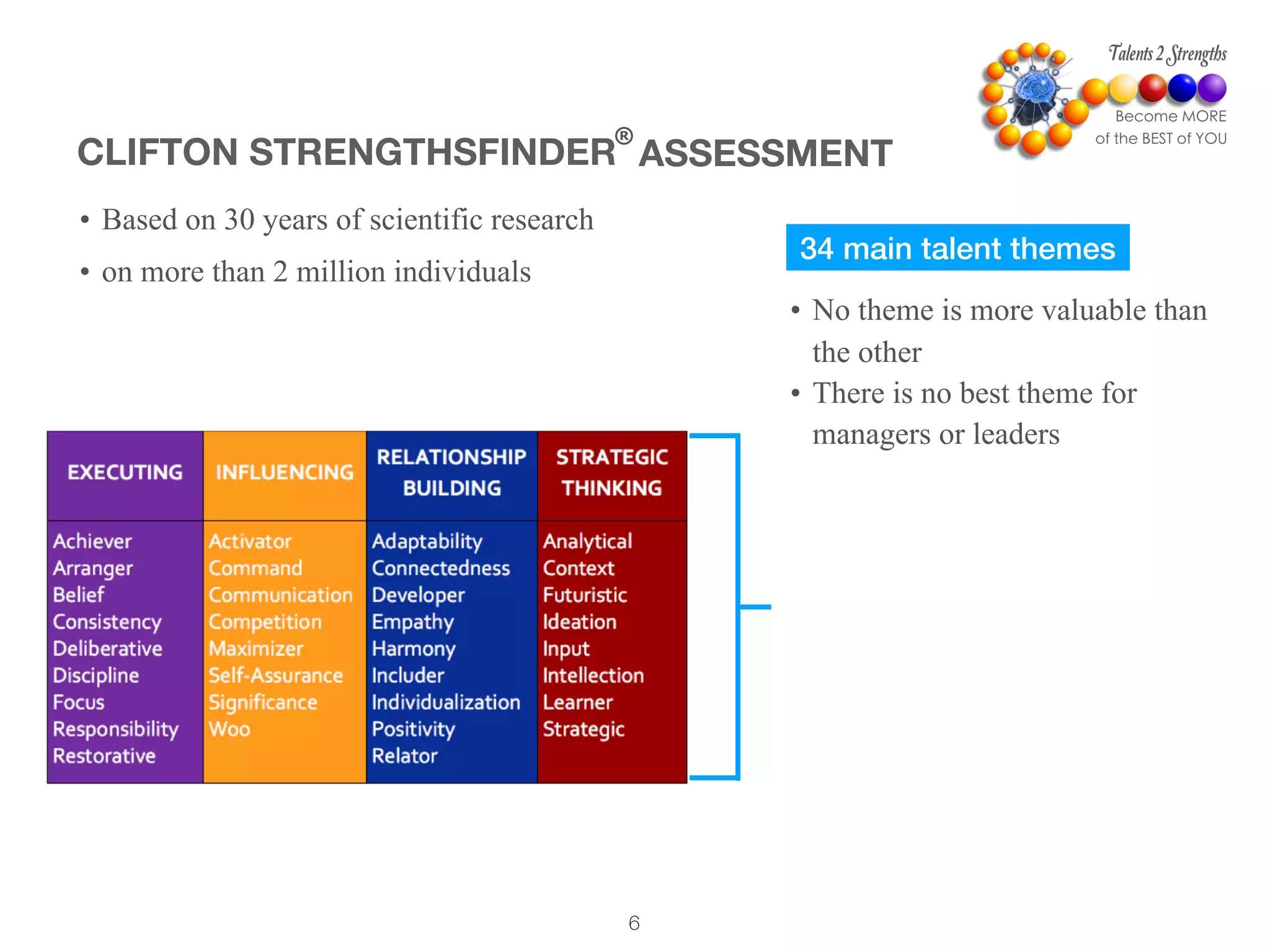 6
CLIFTON STRENGTHSFINDER
®
34 main talent themes
• No theme is more valuable than
the other
• There is no best theme for
managers or leaders
• Based on 30 years of scientific research
• on more than 2 million individuals
ASSESSMENT
 
