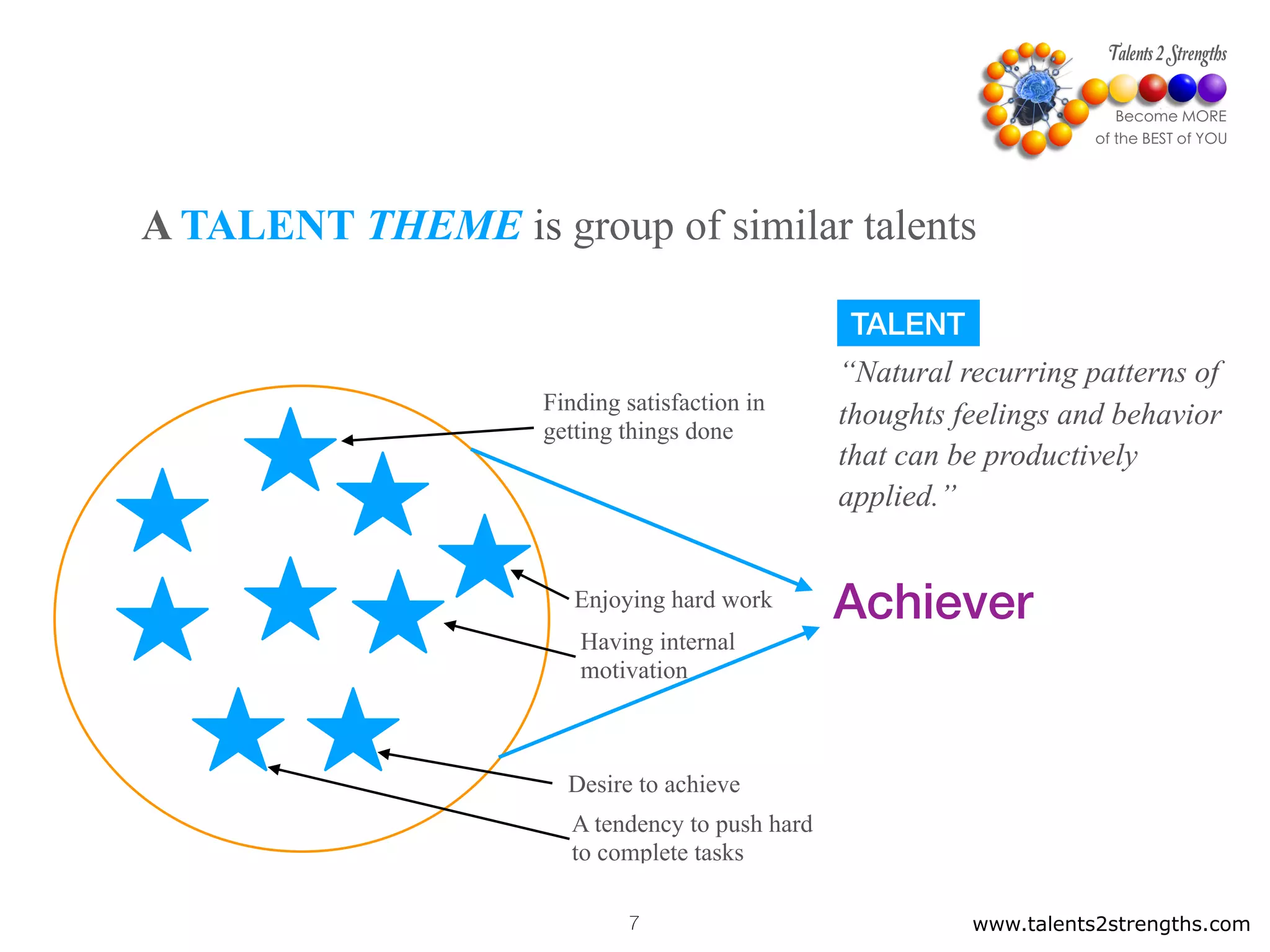 www.talents2strengths.com7
A TALENT THEME is group of similar talents
A tendency to push hard
to complete tasks
Desire to achieve
Having internal
motivation
Finding satisfaction in
getting things done
Achiever
TALENT
“Natural recurring patterns of
thoughts feelings and behavior
that can be productively
applied.”
Enjoying hard work
 
