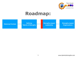 Roadmap:
www.talents2strengths.com18
Strengths-based
Organizations
Strengths-based
Leadership
Defining
Talents & Strengths
Historical Context
 