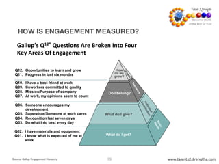 www.talents2strengths.com33
How is engagement measured?HOW IS ENGAGEMENT MEASURED?
Source: Gallup Engagement Hierarchy
 