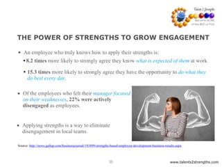 THE POWER OF STRENGTHS TO GROW ENGAGEMENT
• An employee who truly knows how to apply their strengths is:
15.3 times more likely to strongly agree they have the opportunity to do what they
do best every day.
• Of the employees who felt their manager focused
on their weaknesses, 22% were actively
disengaged as employees.
• Applying strengths is a way to eliminate
disengagement in local teams.
Source: http://news.gallup.com/businessjournal/193499/strengths-based-employee-development-business-results.aspx
www.talents2strengths.com35
8.2 times more likely to strongly agree they know what is expected of them at work
 