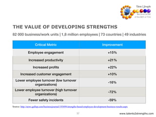 THE VALUE OF DEVELOPING STRENGTHS
Critical Metric Improvement
Employee engagement +15%
Increased productivity +21%
Increased profits +22%
Increased customer engagement +10%
Lower employee turnover (low turnover
organizations)
-16%
Lower employee turnover (high turnover
organizations)
-72%
Fewer safety incidents -59%
Source: http://news.gallup.com/businessjournal/193499/strengths-based-employee-development-business-results.aspx
www.talents2strengths.com37
82 000 business/work units | 1,8 million employees | 73 countries | 49 industries
 