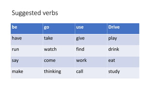 Suggested verbs
be go use Drive
have take give play
run watch find drink
say come work eat
make thinking call study
 