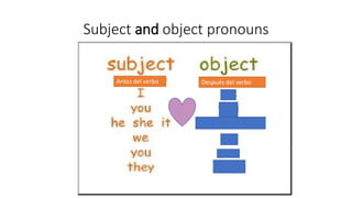 Subject and object pronouns
Antes del verbo Después del verbo
 