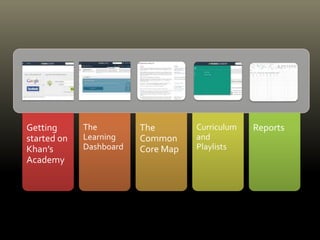 Getting
started on
Khan’s
Academy

The
Learning
Dashboard

The
Common
Core Map

Curriculum
and
Playlists

Reports

 