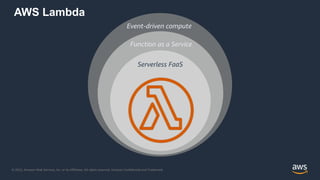 © 2022, Amazon Web Services, Inc. or its Affiliates. All rights reserved. Amazon Confidential and Trademark.
AWS Lambda
Event-driven compute
Function as a Service
Serverless FaaS
 