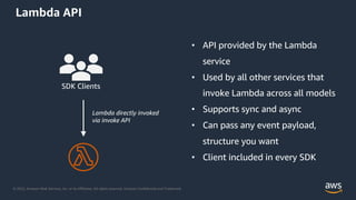 © 2022, Amazon Web Services, Inc. or its Affiliates. All rights reserved. Amazon Confidential and Trademark.
Lambda API
SDK Clients
Lambda directly invoked
via invoke API
• API provided by the Lambda
service
• Used by all other services that
invoke Lambda across all models
• Supports sync and async
• Can pass any event payload,
structure you want
• Client included in every SDK
 