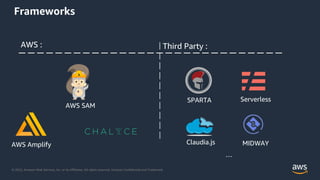 © 2022, Amazon Web Services, Inc. or its Affiliates. All rights reserved. Amazon Confidential and Trademark.
Frameworks
AWS SAM
Serverless
AWS Amplify
SPARTA
Claudia.js
…
MIDWAY
AWS : Third Party :
 