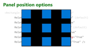 Panel position options
<Rectangle Height="100" Width="100" Fill="Red"
RelativePanel.AlignLeftWithPanel="True" (default)
RelativePanel.AlignRightWithPanel="True"
RelativePanel.AlignTopWithPanel="True" (default)
RelativePanel.AlignBottomWithPanel="True"
RelativePanel.CenterInPanelHorizontally="True"
RelativePanel.CenterInPanelVertically="True" />
 