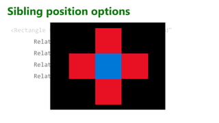 Sibling position options
<Rectangle Height="100" Width="100" Fill="Red"
RelativePanel.Above="BlueRect"
RelativePanel.RightOf="BlueRect"
RelativePanel.Below="BlueRect"
RelativePanel.RightOf="BlueRect" />
 