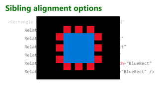 Sibling alignment options
<Rectangle Height="100" Width="100" Fill="Red"
RelativePanel.AlignTopWith="BlueRect"
RelativePanel.AlignRightWith="BlueRect"
RelativePanel.AlignBottomWith="BlueRect"
RelativePanel.AlignLeftWith="BlueRect"
RelativePanel.AlignHorizontalCenterWith="BlueRect"
RelativePanel.AlignVerticalCenterWith="BlueRect" />
 