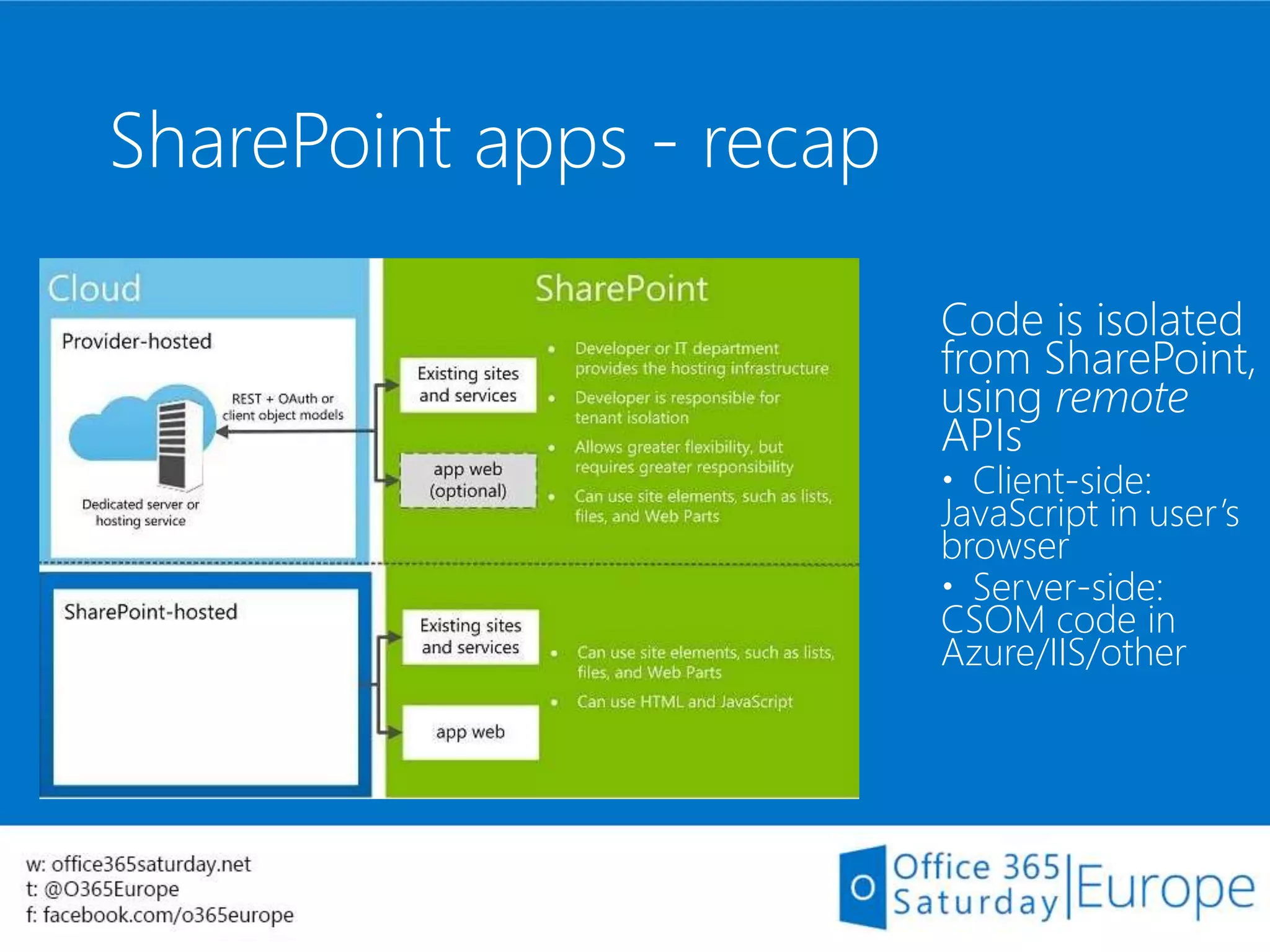 SharePoint apps - recap
Code is isolated
from SharePoint,
using remote
APIs
 Client-side:
JavaScript in user’s
browser
 Server-side:
CSOM code in
Azure/IIS/other
 
