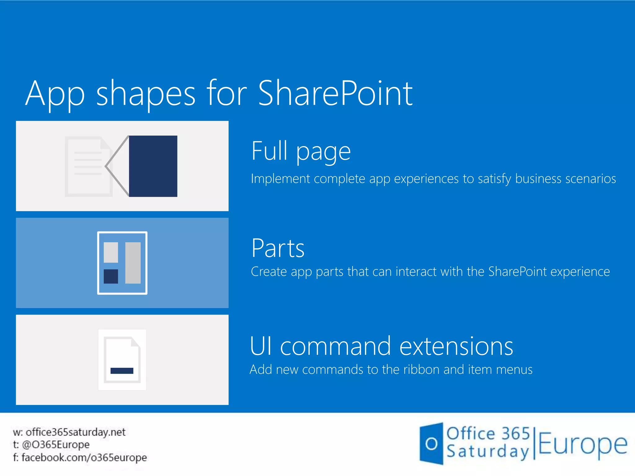 App shapes for SharePoint
Full page
Implement complete app experiences to satisfy business scenarios
Parts
Create app parts that can interact with the SharePoint experience
UI command extensions
Add new commands to the ribbon and item menus
 