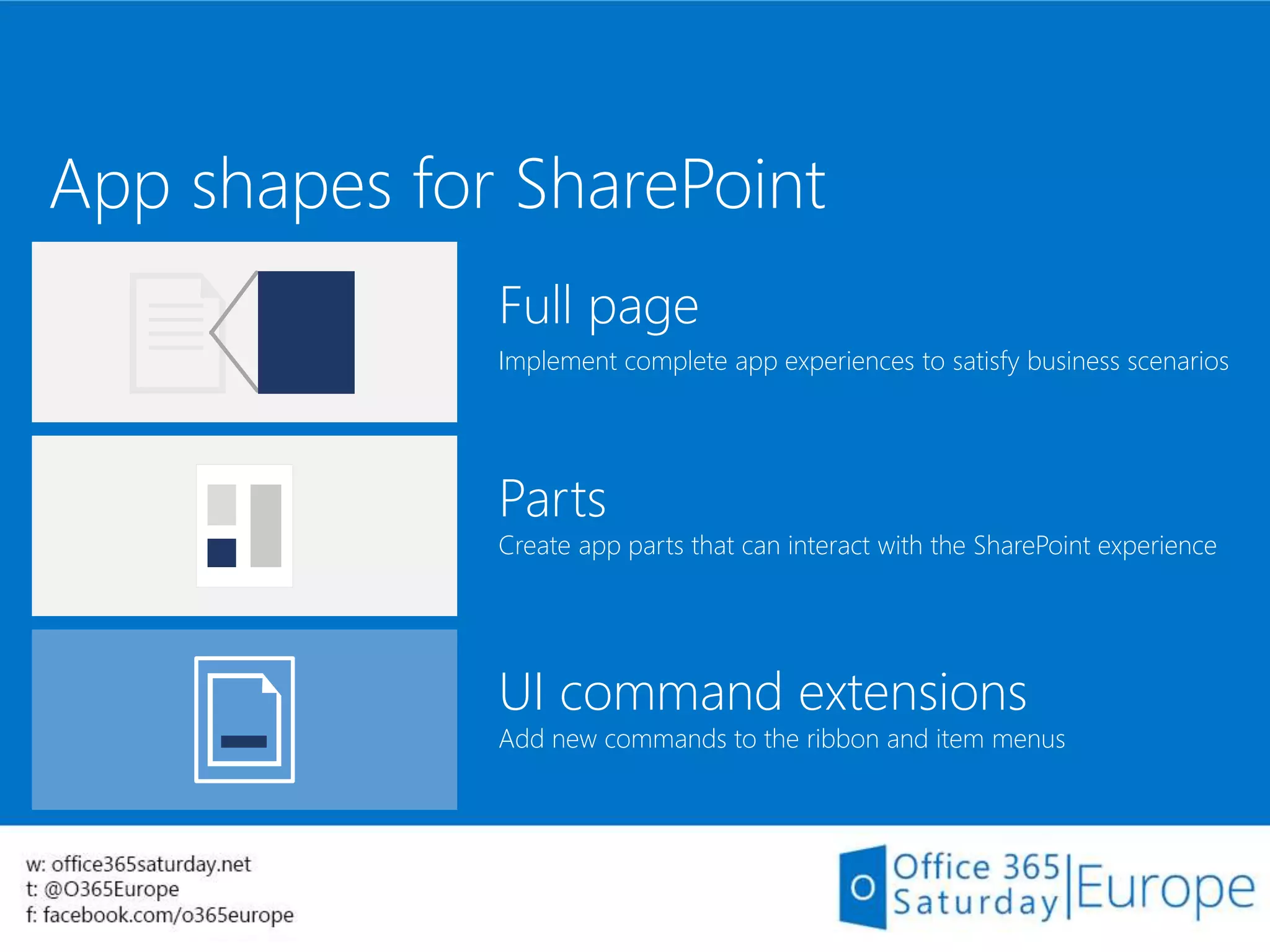 App shapes for SharePoint
Full page
Implement complete app experiences to satisfy business scenarios
Parts
Create app parts that can interact with the SharePoint experience
UI command extensions
Add new commands to the ribbon and item menus
 