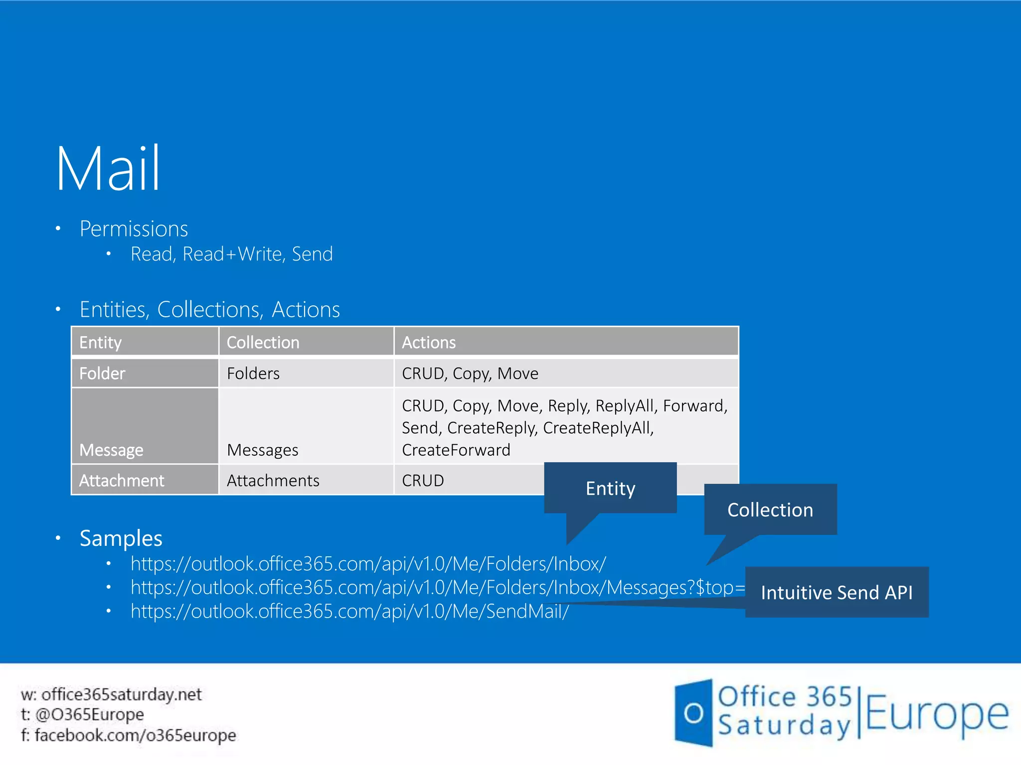  Permissions
 Read, Read+Write, Send
 Entities, Collections, Actions
 Samples
 https://outlook.office365.com/api/v1.0/Me/Folders/Inbox/
 https://outlook.office365.com/api/v1.0/Me/Folders/Inbox/Messages?$top=1
 https://outlook.office365.com/api/v1.0/Me/SendMail/
Mail
Entity Collection Actions
Folder Folders CRUD, Copy, Move
Message Messages
CRUD, Copy, Move, Reply, ReplyAll, Forward,
Send, CreateReply, CreateReplyAll,
CreateForward
Attachment Attachments CRUD
 