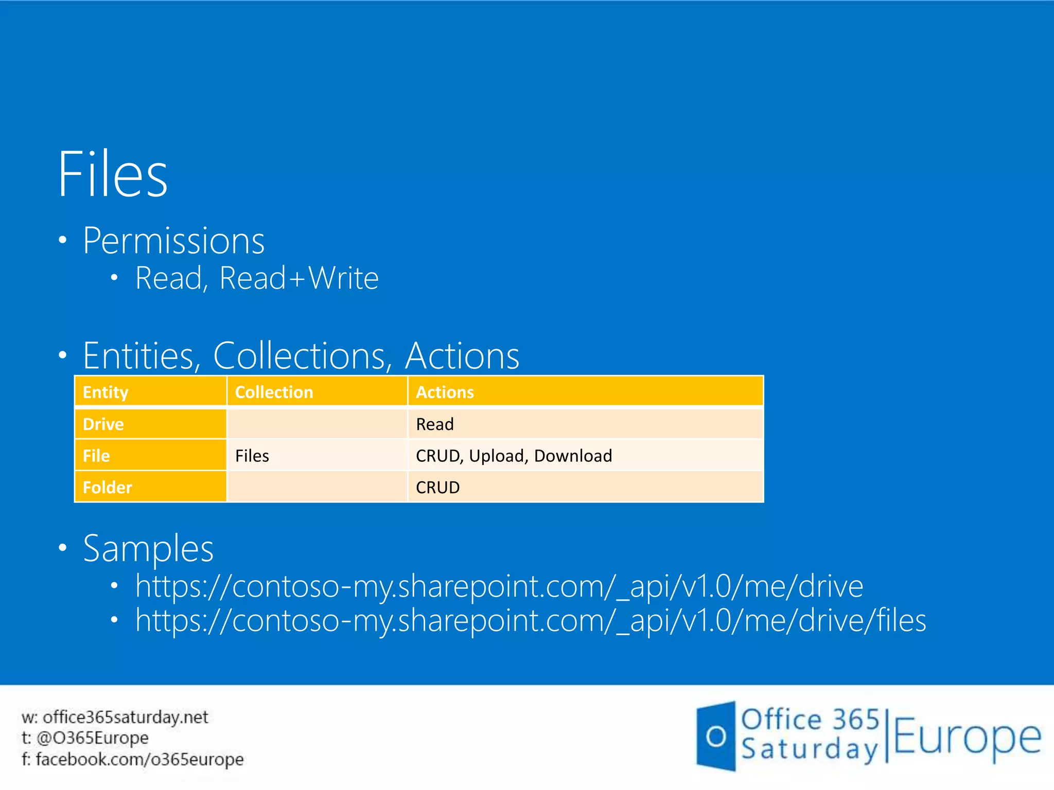  Permissions
 Read, Read+Write
 Entities, Collections, Actions
 Samples
 https://contoso-my.sharepoint.com/_api/v1.0/me/drive
 https://contoso-my.sharepoint.com/_api/v1.0/me/drive/files
Files
Entity Collection Actions
Drive Read
File Files CRUD, Upload, Download
Folder CRUD
 